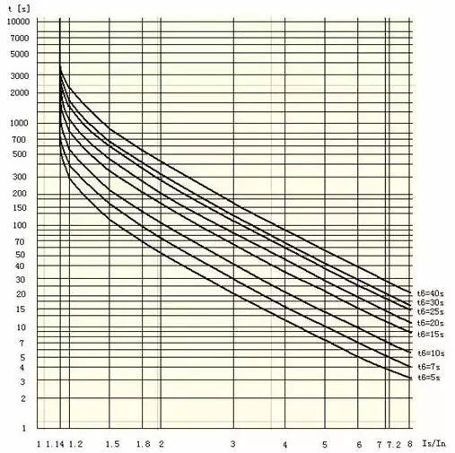 电机远程控制怎么实现的?的图2